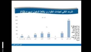 دخول