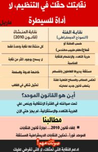 نقابات