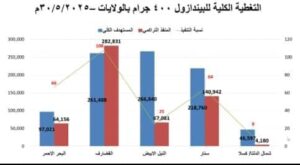 مقياس